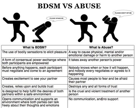 abuse bdsm porn